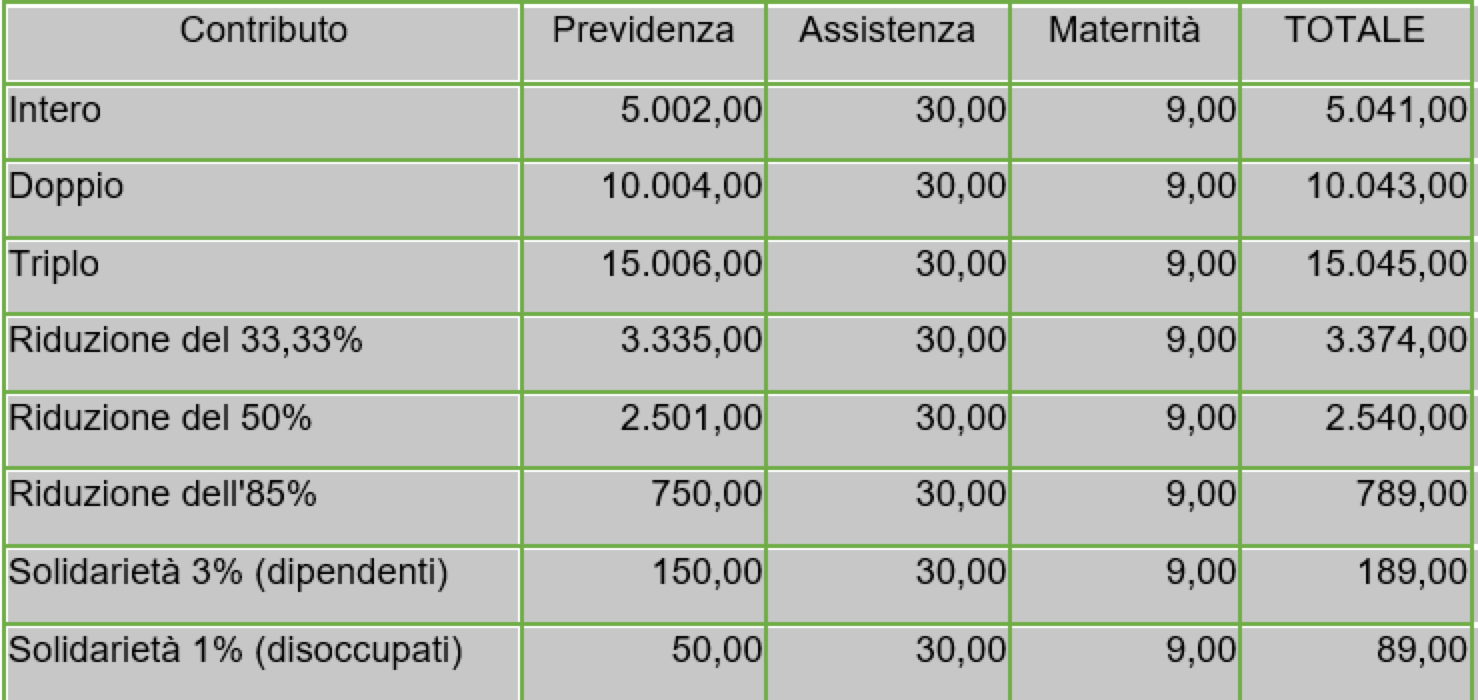 Enpaf, Contributi E Scadenze 2023 Per Gli Iscritti All’Ente ...