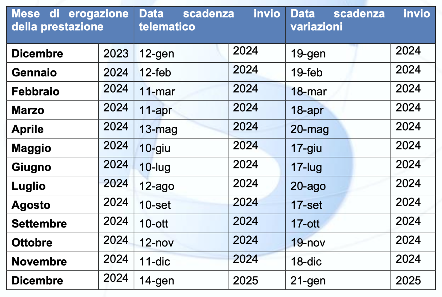 Invio dati ricette al Sistema Ts, pubblicato il calendario 2024